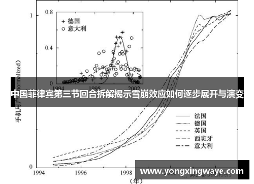 中国菲律宾第三节回合拆解揭示雪崩效应如何逐步展开与演变